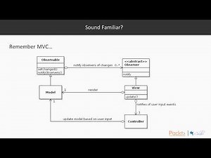 Python Design Patterns : Observer | packtpub.com