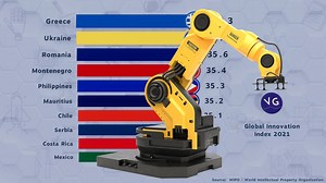 55K views · 403 reactions | The Most Innovative Countries in the World. Source: WIPO - World Intellectual Property Organization. | VGraphs | Facebook