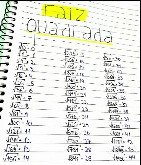 Mathematical Expressions for Square Numbers