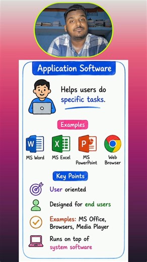 Application Software vs System Software | Important Difference | OSSSC Computer #shorts