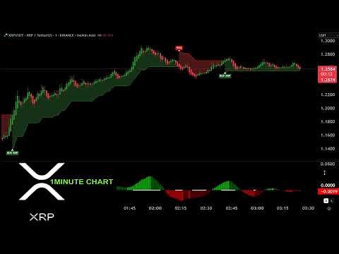🔴 XRP LIVE TRADING 1 MINUTE CHART: (updated today) EDUCATION CHART v4.21