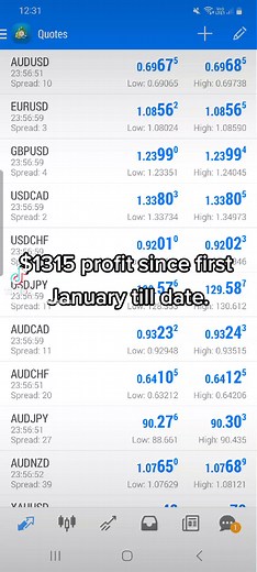 Professional Forex Signals and Premium Forex Account Management. To learn more about our offer go to https://www.profit-forexsignals.com/forex-signals-cost.html or contact us at info@profit-forexsignals.com To copy our trades totally #free go to https://ct.icmarkets.com/copy/strategy/59604 for #ctrader trading platform only. Our Telegram https://t.me/profitforexsignals #forex #forexusa #forexmarkets #forexmarket #forextrade #forextrading #forextradingtips #forexsignals #forexsignal #forexsignals