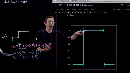 Fourier Series and Gibbs Phenomena Python