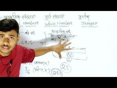 Natural numbers, whole namber, integers Titulus Basic math