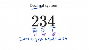 Decimal system refresher