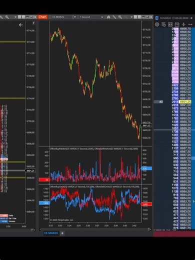 Understanding the Depth of Order Flow in Trading