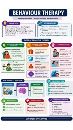 ⚠️ Most people think behavior is personality… WRONG!It’s actually learned — and can be unlearned 🧠