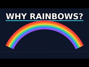 Why Rainbows Form — Light, Angles, and Raindrops