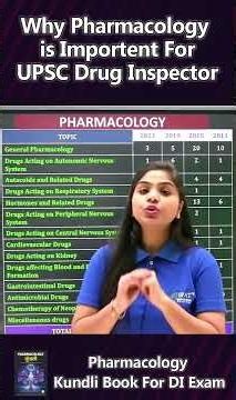 Why Pharmacology is the Most Important Subject for UPSC Drug Inspector | PYQ Analysis