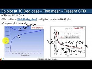ANSYS Fluent tutorial | Plotting CFD Cp (coefficient of pressure) plot in excel