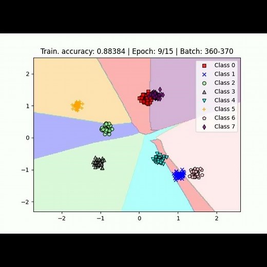 Training a Simple Neural Network on a Classification Task (Decision boundary) #ml #ai #mlp