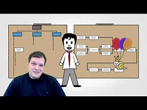 PMBackstage Let's plan #32: Projektablaufplan erstellen