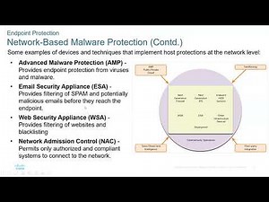 Cisco CyberOps Associate Module 22