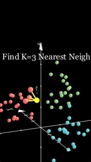 Clustering concept in ML