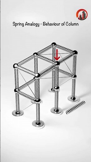 Spring Analogy in Structural Design #shorts #shortsfeed