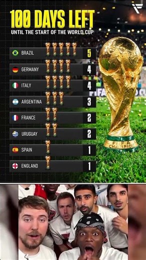 World Cup Winners Ranking