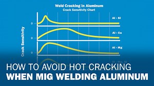 98 reactions · 3 comments | What are the factors that cause hot cracking in your welds and how can you avoid this problem? Proper dilution of the base material and filler metal is one important step to help prevent hot cracking. Watch the video to learn more. | Miller Welders | Facebook