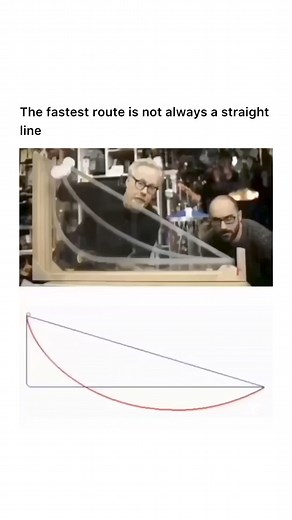 3.4M views · 9.9K reactions | Can you explain why? | Science Of The Universe | Facebook