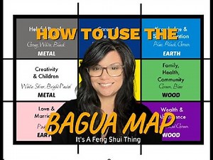 How to use the Bagua Map