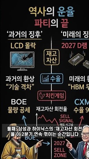 역사의 운율, 이 시그날이 뜨면 파티의 끝 #반도체사이클 #LCD몰락 #이일대로 #손자병법투자 #삼성전자주가 #재고자산회전율 #매도시점 #경제지표분석 #중국반도체굴기 #투자전략