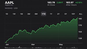 Apple share price closes at an all-time record high