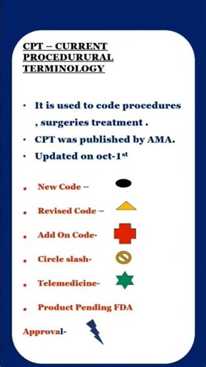 CPT Introduction|| CPT for beginners.