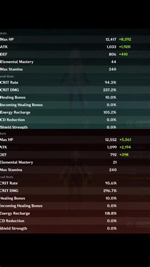 pyro vs cryo arlecchino and wrio is dead lmao #mavuika #skirk #genshin @Aleem @Haru 🧧 @Jeemee @skittles @ᴀκιᴅᴇsu @Mr_Prince @AʏᴅᴀVᴇʀsᴇᥫ᭡ @bella ೀ⋆@Doli @GhouL @Hope @kimaru @Mitsuha @Remy @Shin™ @༺zoe༻ @Zehel @trooOoth. @realskittlesr (for content reasons, this is just rage bait)