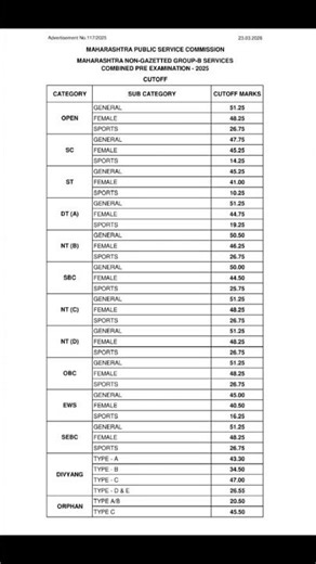 MPSC combined Pre Examination cut off 2025