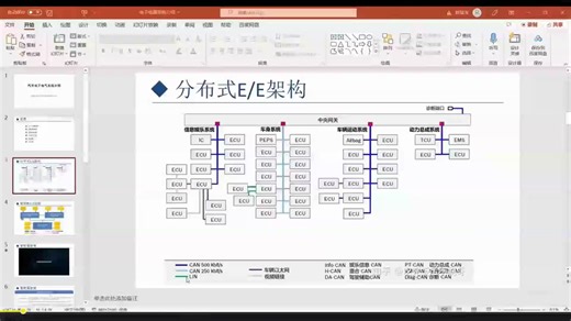 汽车电子系统架构介绍，车载测试/汽车电子测试/自动驾驶adas测试。