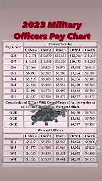 Military Officer Pay chart 2023