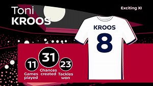 Nissan’s Excitement Index scientific formula says Real have 'exciting' edge over Juve | GOAL