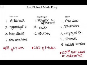 Opioid Withdrawal: What is it and How to Avoid it with a Taper