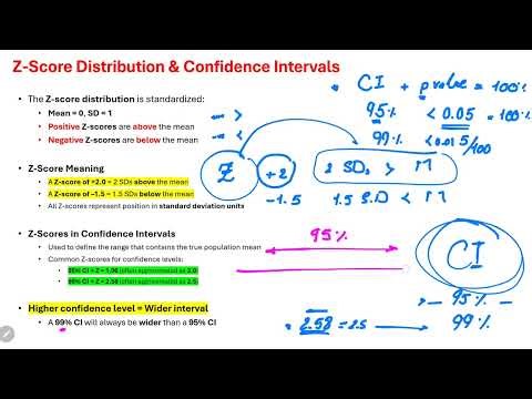 Statistics 3. Inferential statistics. Confidence Interval.