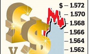 Inflation ticks up to trigger talk of an upcoming interest rate hike