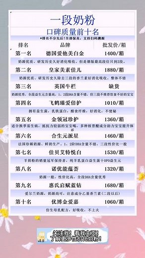 一段奶粉，品质与口碑的双重保证的前十名品牌排名#奶粉怎么选 #奶粉推荐 #宝宝奶粉 #奶粉 #高端奶粉