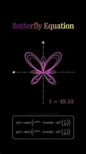 The Beautiful Math of Butterfly Curve Equation Coding Geometry with @CodeMatrixVishal #math #graph