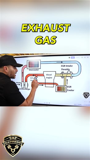 What does the EGR system actually do on a diesel engine? In modern inline-six engines used in semi trucks, exhaust gases don’t just leave the engine — a portion is routed back into the intake through the EGR system.As exhaust gases drive the turbo and fresh air is cooled and fed into the intake, the EGR valve diverts a controlled amount of exhaust through a cooler and reintroduces it into the intake stream. This process is called Exhaust Gas Recirculation (EGR).EGR isn’t designed for performance