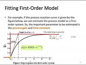 ch2slide42 Fitting First Order Model