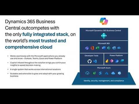 Business Central Integration with Microsoft 365