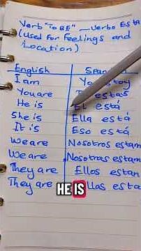 conjugate the verb estar(to be)