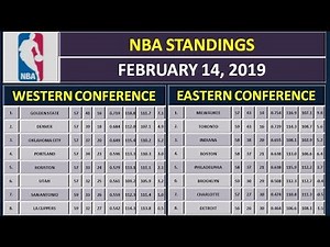 NBA Scores & NBA Standings on February 14, 2019