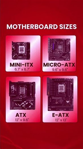 PC Components Explained 🔥