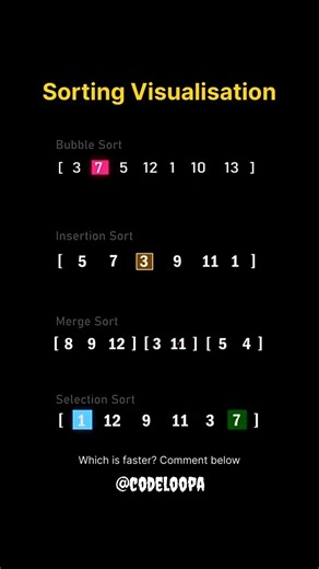 Sorting Algorithms Visualised 👀#shorts #computerscience