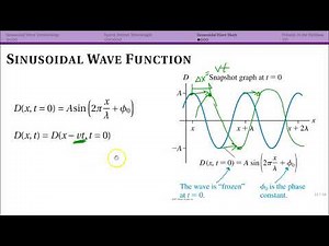 Sinusoidal Wave Math (16.3)
