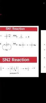 SN1 vs SN2 Reactions