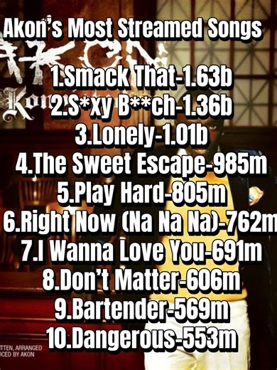 Akon’s Most Streamed Songs (Smack That - Akon, Eminem) Audio