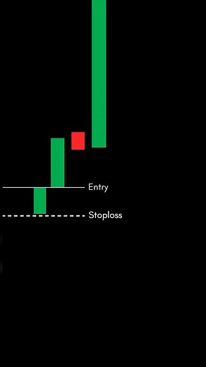 Mohit Kumar : Trader & Mentor on Instagram: "Comment Your “Name” & Follow me to get it. “Unlock the Power of Al: Learn to Create Strategies in Pine Script! 📈💡#AlCoding #PineScript #Trading” . Subscribe me to create own strategy using Ai . Disclaimer: This video is for educational purposes only. Trading involves risk, and past performance is not indicative of future results. Always do your own research before making trading decisions.”"