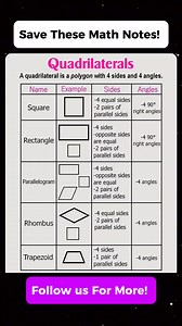 VERY IMPORTANT QUADRILATERAL Math Notes ❤️😱 Don't forget to follow for more. Thank you po😊❤️ Please Support our YouTube channel👇👇 https://youtube.com/@MathTricksTutorialVideos?si=43GRJ8JqTQAzRwbw #mathnotes #mathematics #mathtricks #MathTricksTutorial #maths #mathtrick #mathtutorial #basicmath #basicmathreview #viral #trending #educational #mathshortcut #mathhacks #tutorial #lovemath #mathematicstutorial #mathreview #reels #reelsvideo #reelsviral #reelsfb #fyp | Math Tricks Tutorial