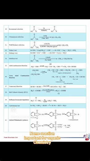 Name reaction important for organic Chemistry 🧪. #neet #science #aiims #education #jee