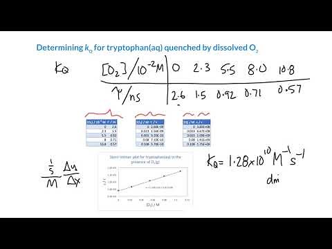 Determining the rate constant of fluorescence quenching using lifetime changes